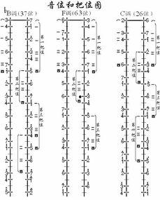 二胡换弦视频,跟随视频轻松掌握